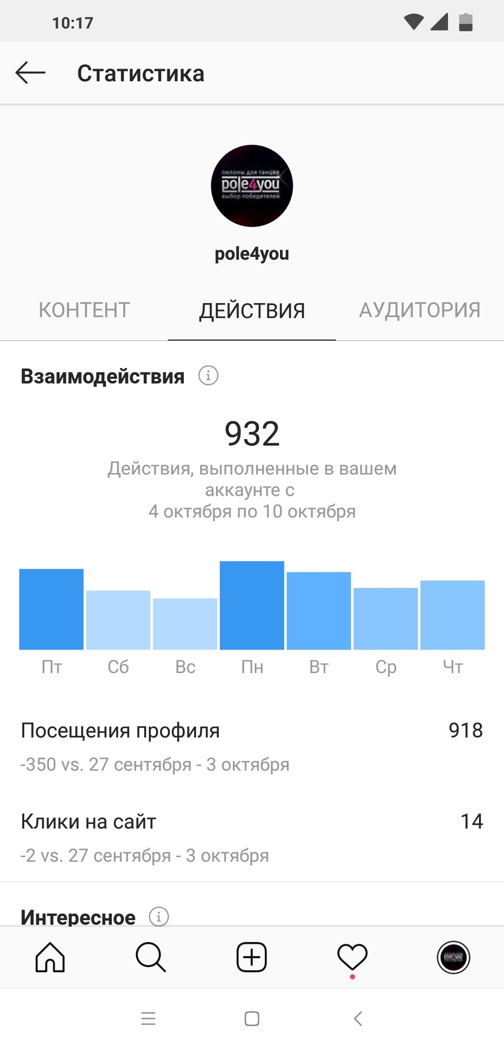 Аудитория POLE4YOU в instagram