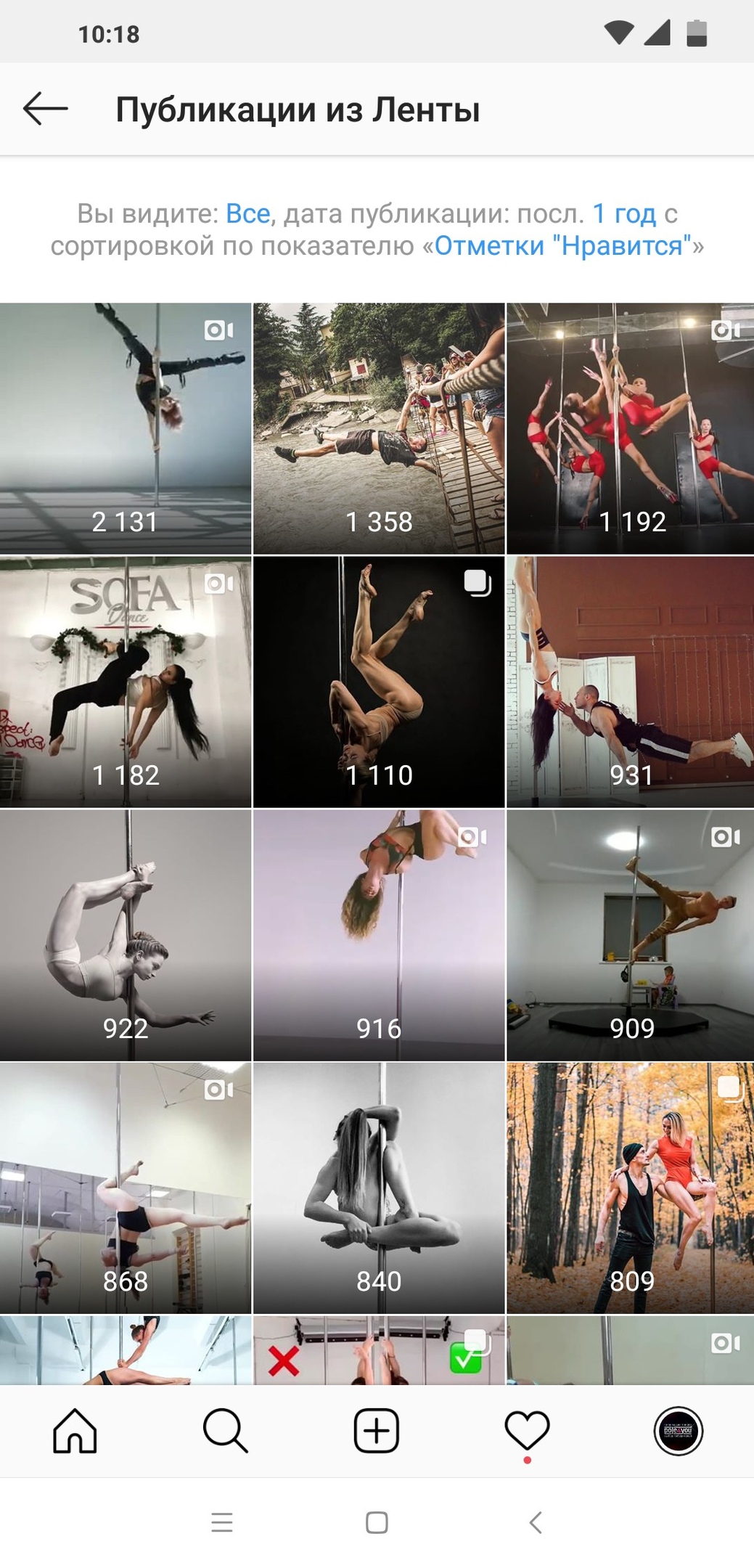 Аудитория POLE4YOU в instagram