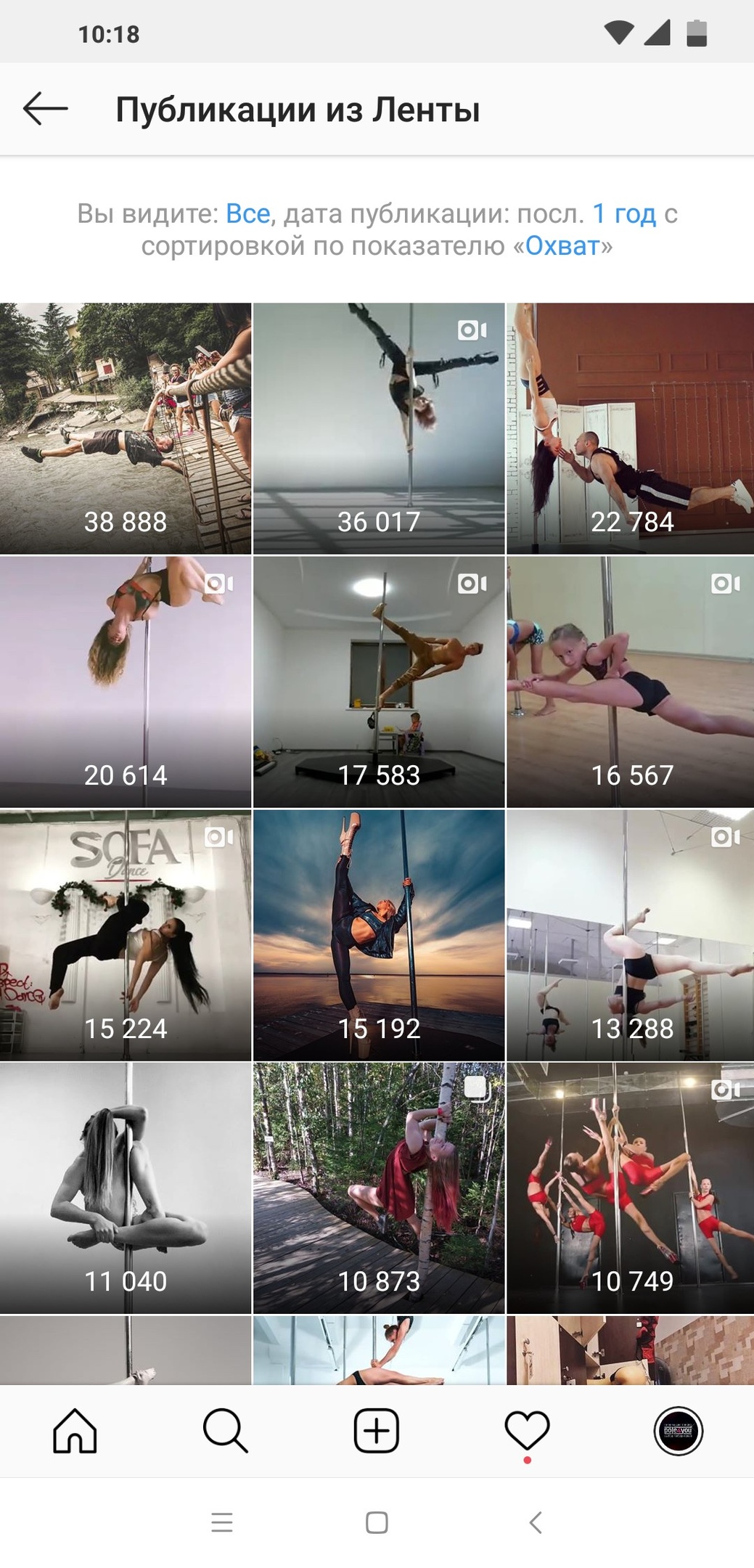 Аудитория POLE4YOU в instagram